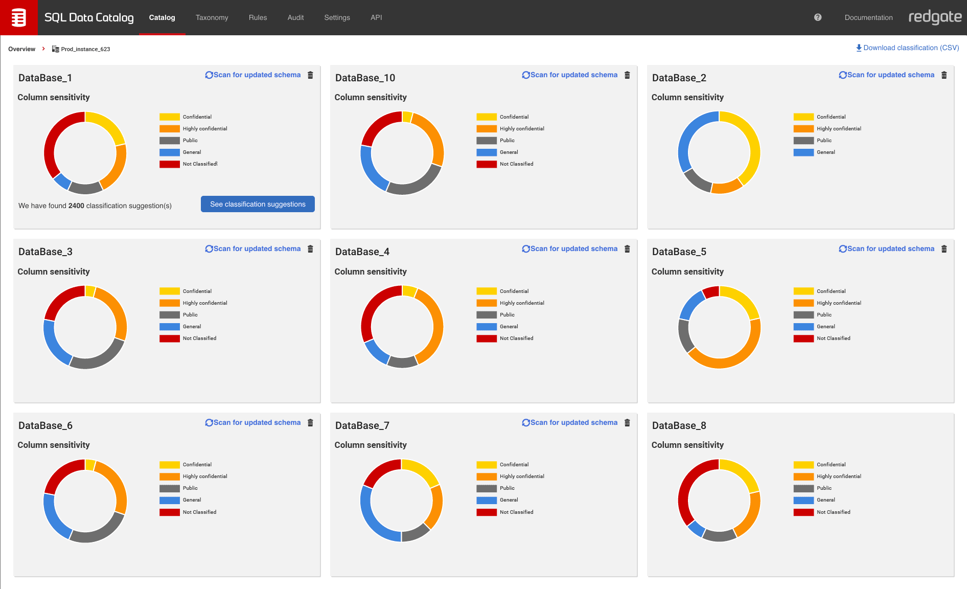 SQL Data Catalog