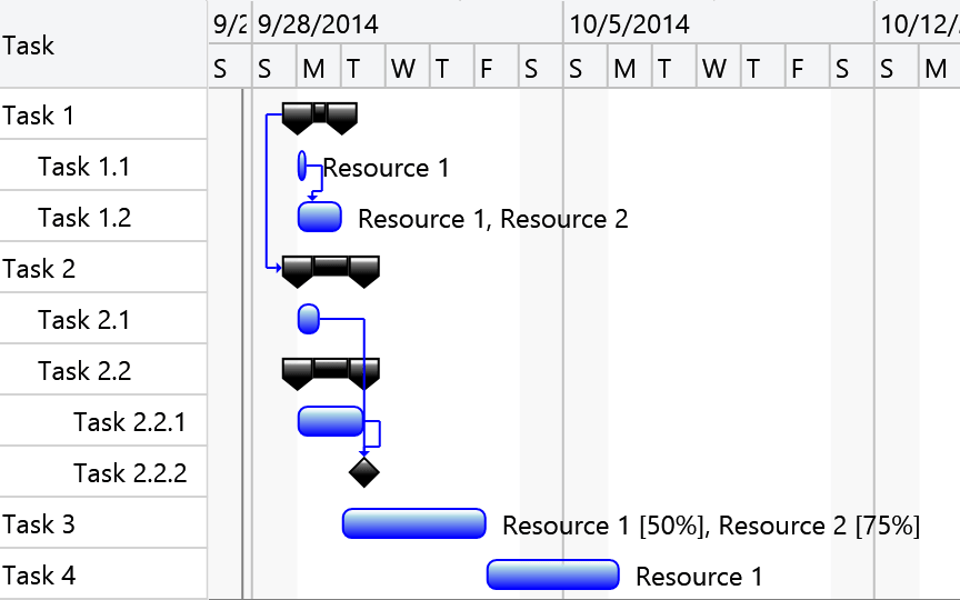 Screenshot of DlhSoft Project Management Services
