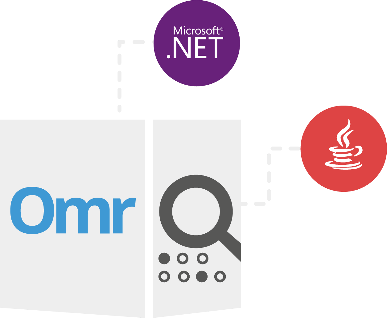 Screenshot of Aspose.OMR Product Family