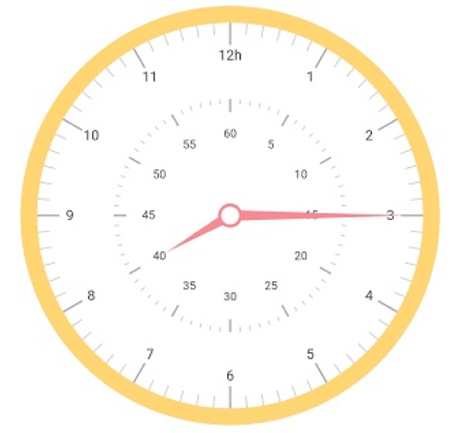 Radial Axis