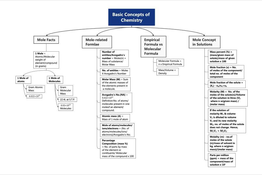 Course Notes