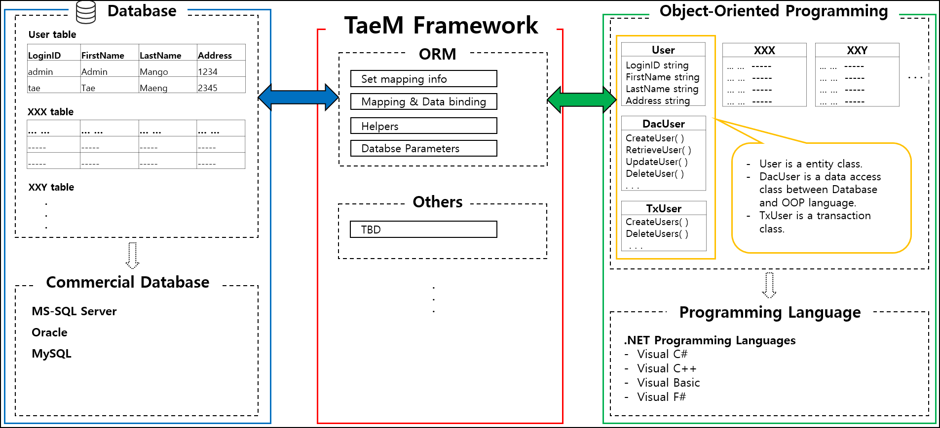 Screenshot of TaeM Framework