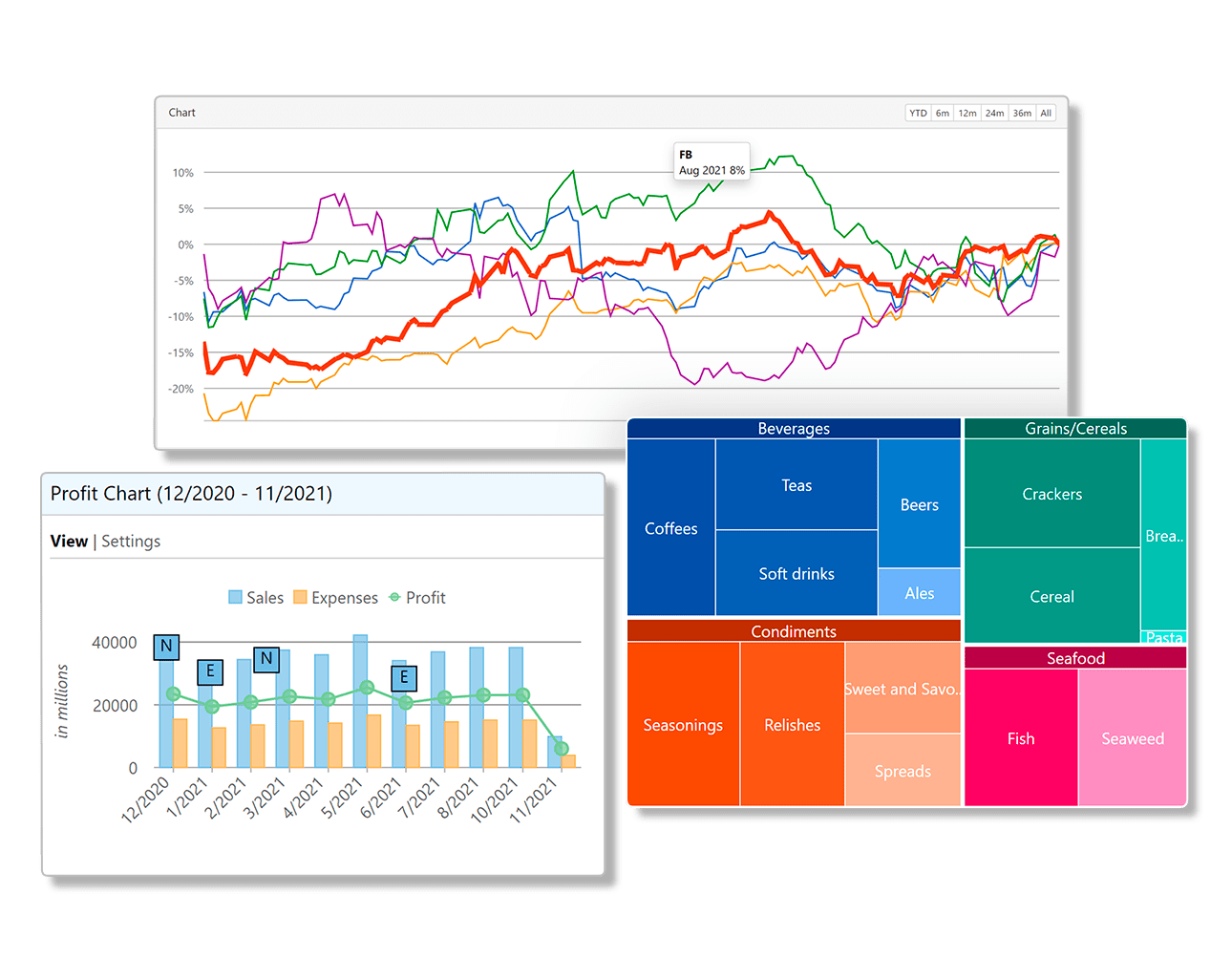 FlexChart: Blazor Charting ControlEnhance your data visualizations with 50+ chart types and data visualization options.