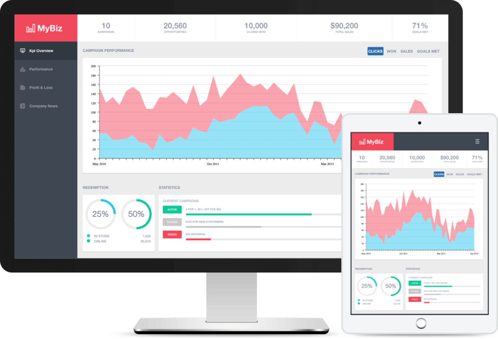 Sencha GXT - AdaptiveExt JS provides a responsive config system that allows application components to adapt to specific device orientation or available browser