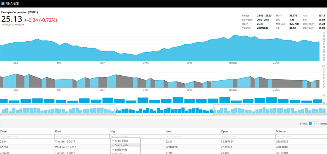 Screenshot of Infragistics Ignite UI for jQuery