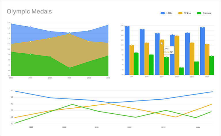 Infragistics Ignite UI for Web Components