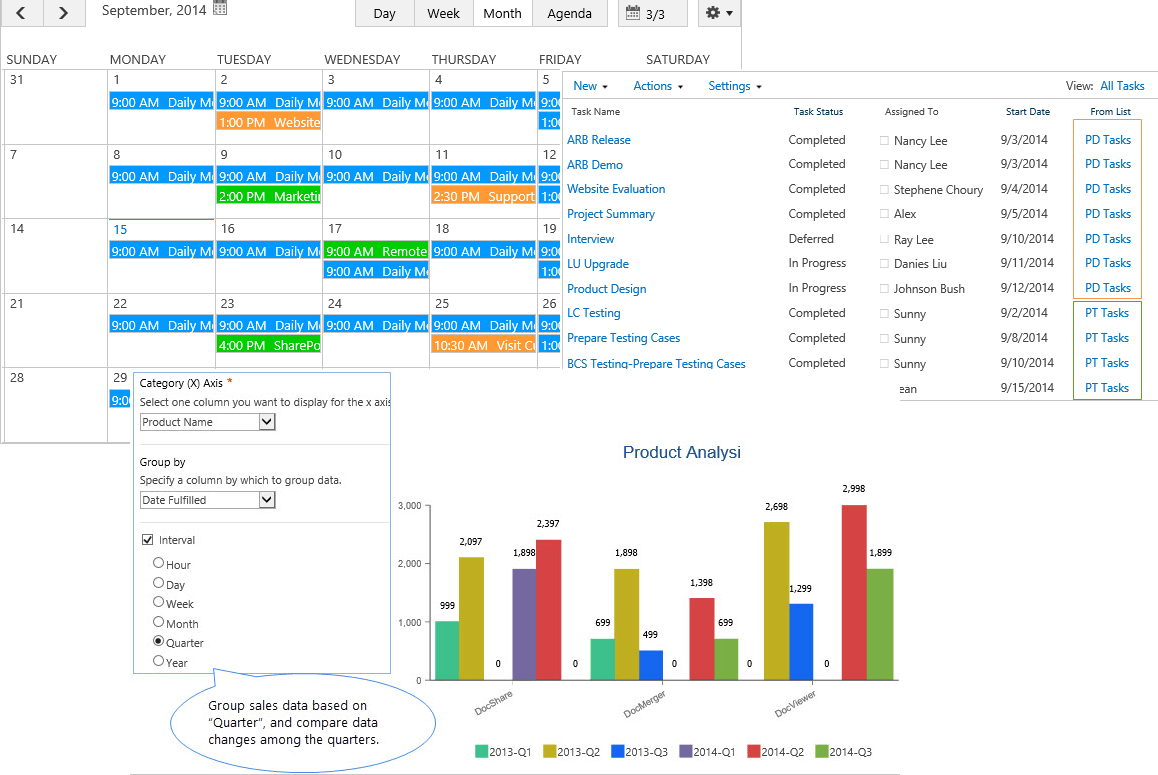 Screenshot of SharePoint Data Collection & Analysis