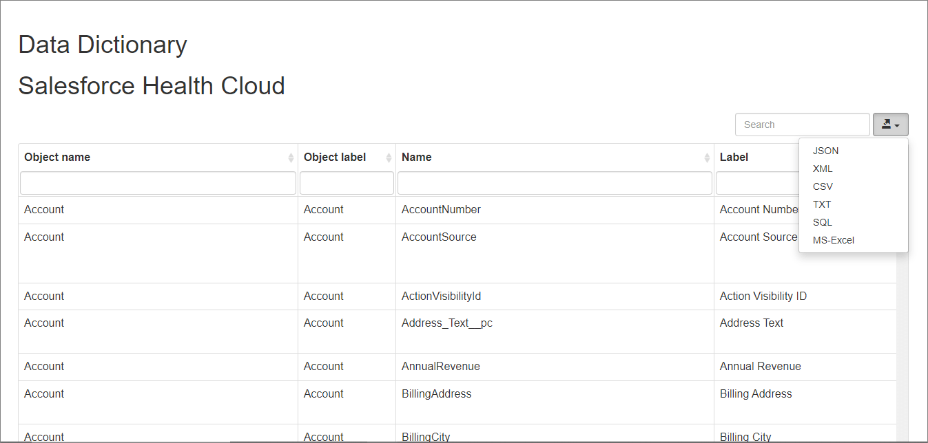 Generate a customizable data dictionary from a Salesforce model.