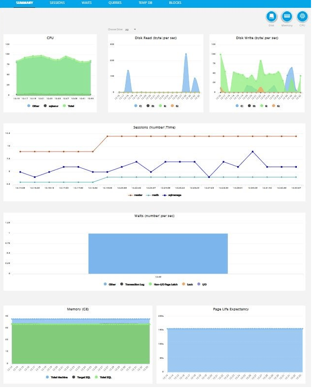 EZManage Identify Bottlenecks in Real TimeInspect and analyze bottlenecks in real time and historically from the Memory, I/O, CPU and SQL Server.
