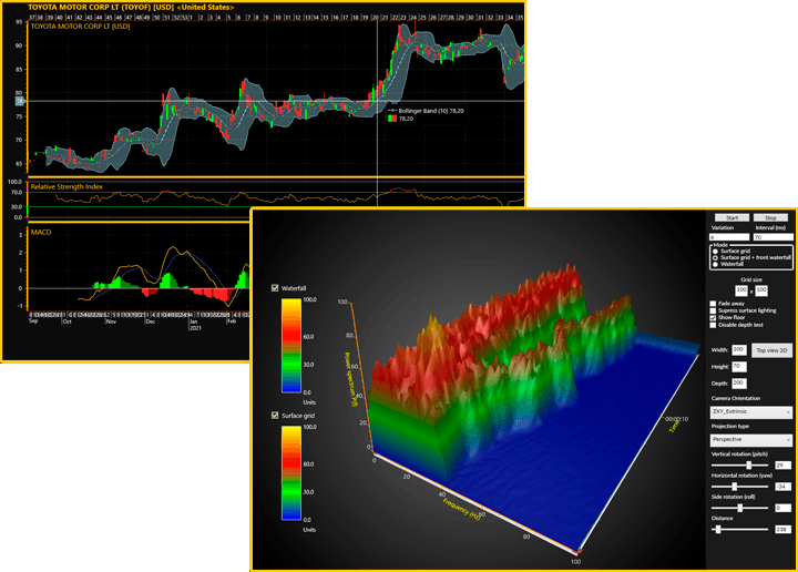 LightningChart.NET