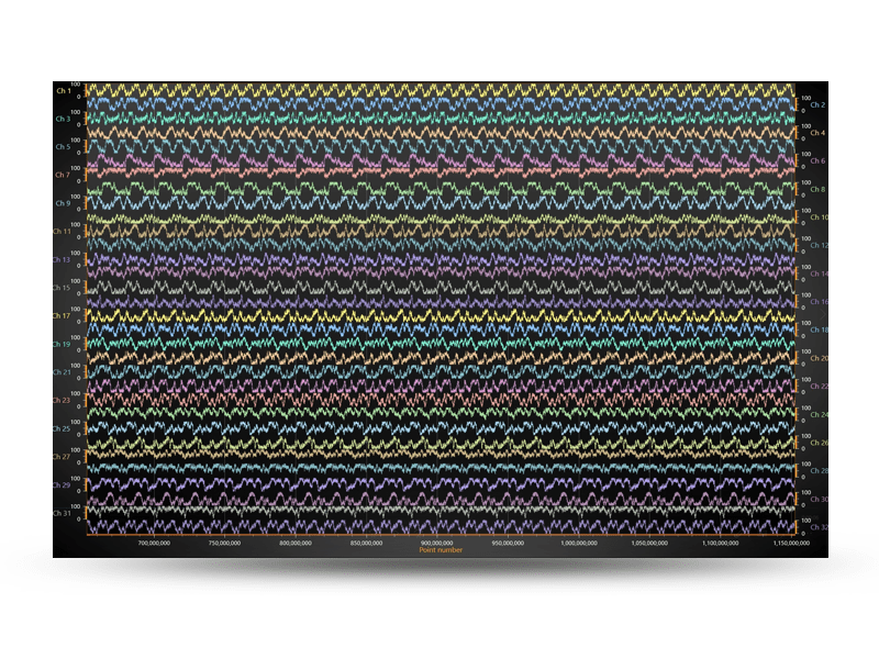 16 billion data points visualized in real-time.