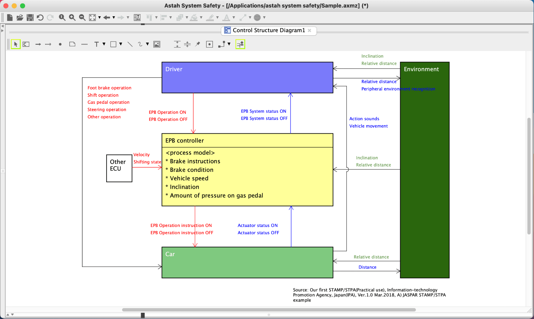 STAMP / STPASTAMP (System-Theoretic Accident Model and Processes) is an accident causality model based on systems theory developed by Prof. Dr. Nancy Leveson at