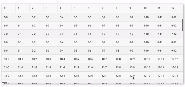 Virtual ColumnsConfigure an unlimited number of columns, GRUI will only render the visible columns.