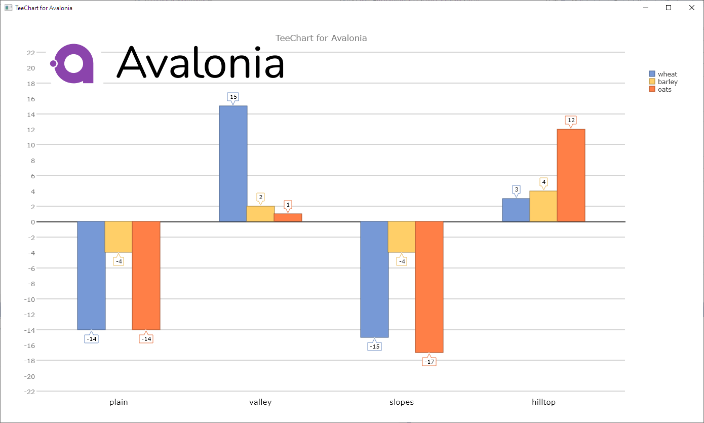 TeeChart.NET for Avalonia