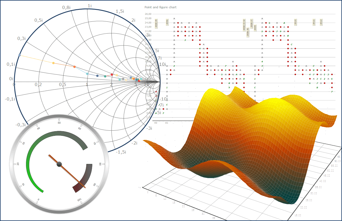 Many mathematical indicators, statistical functions and more.