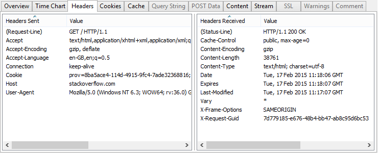 Fast, Easy Access to Cookies, Headers and More…