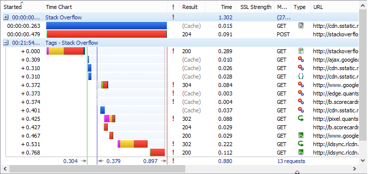 Handle Multi-Page Scenarios With Page Grouping