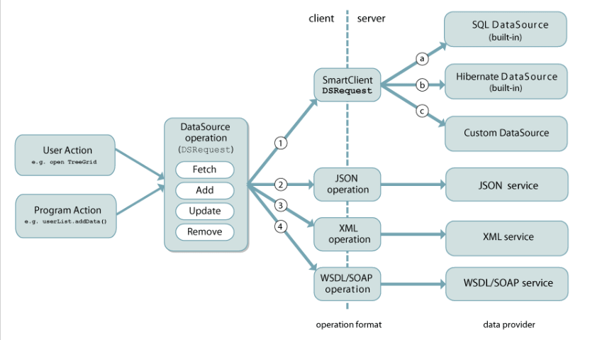 Simple one-line database connection at your fingertips.