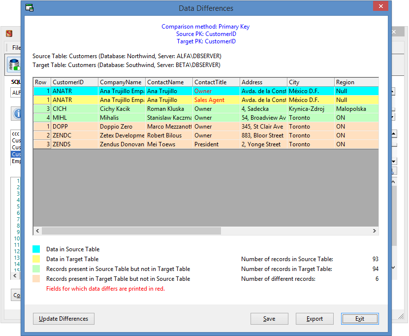 Data Differences Between Two TablesAfter comparing data in two tables or views, SCT displays differing rows and highlights the cells that vary.