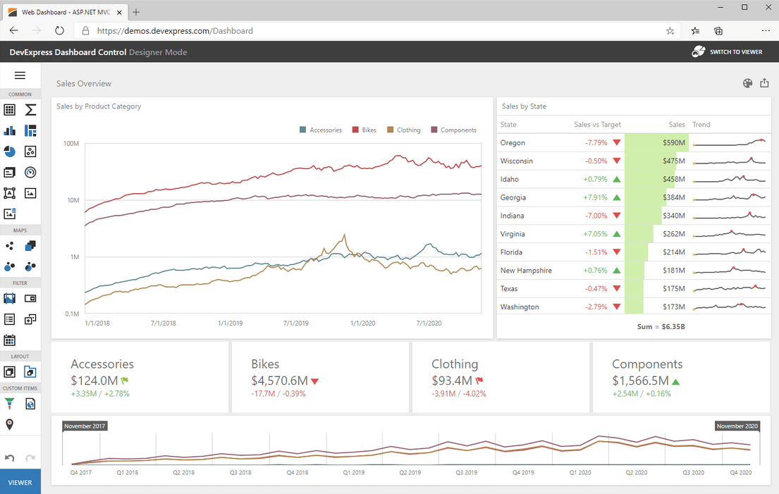 Screenshot of DevExpress BI Dashboard