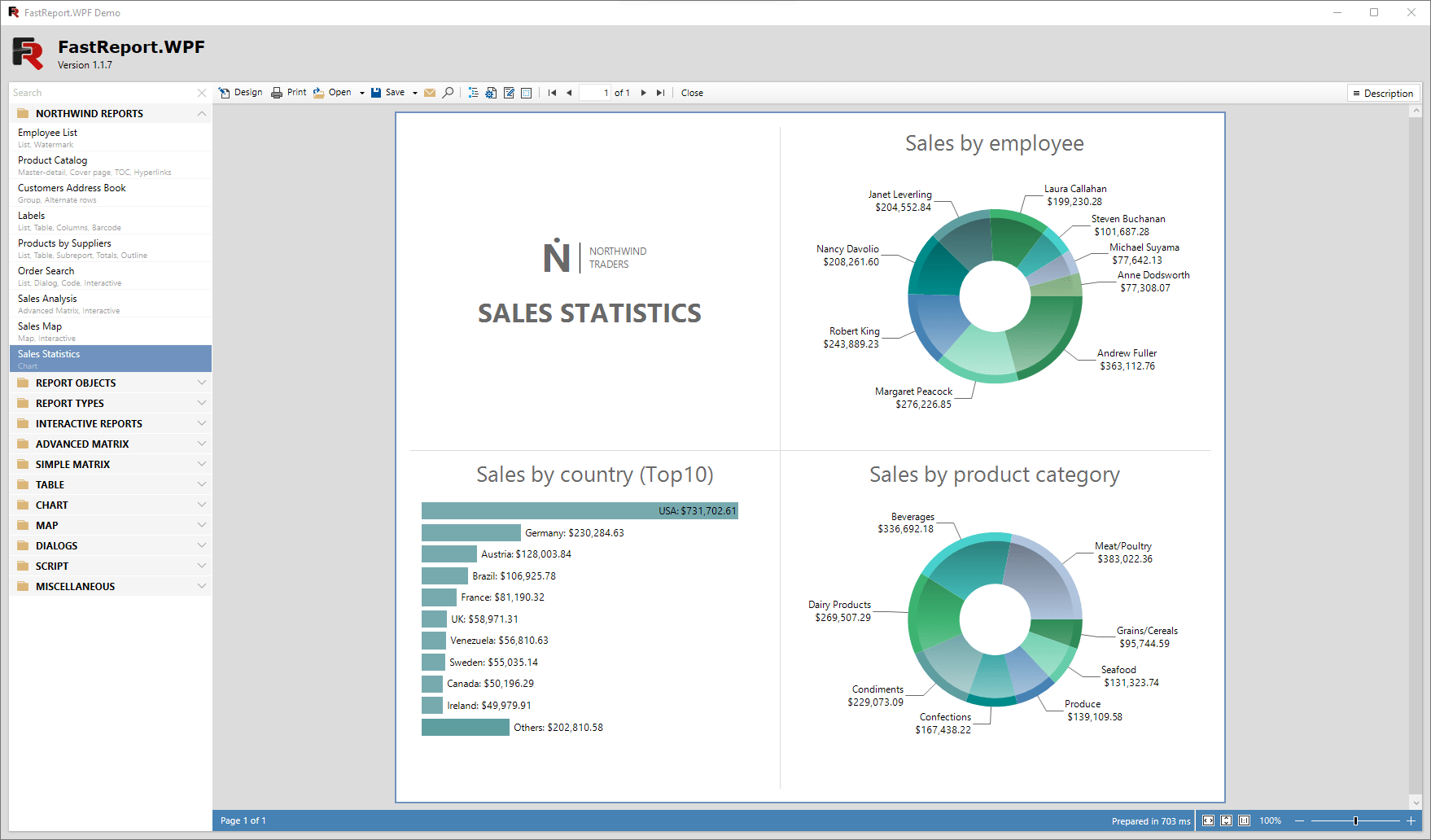 Reporting Charts