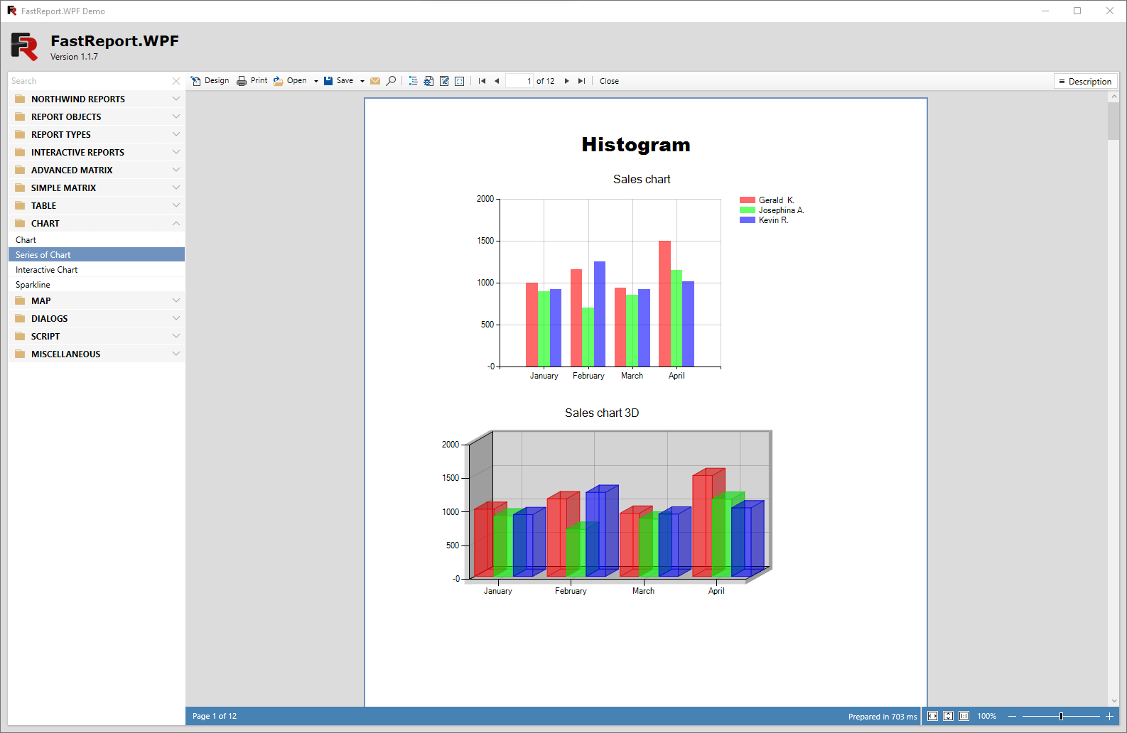 Histogram