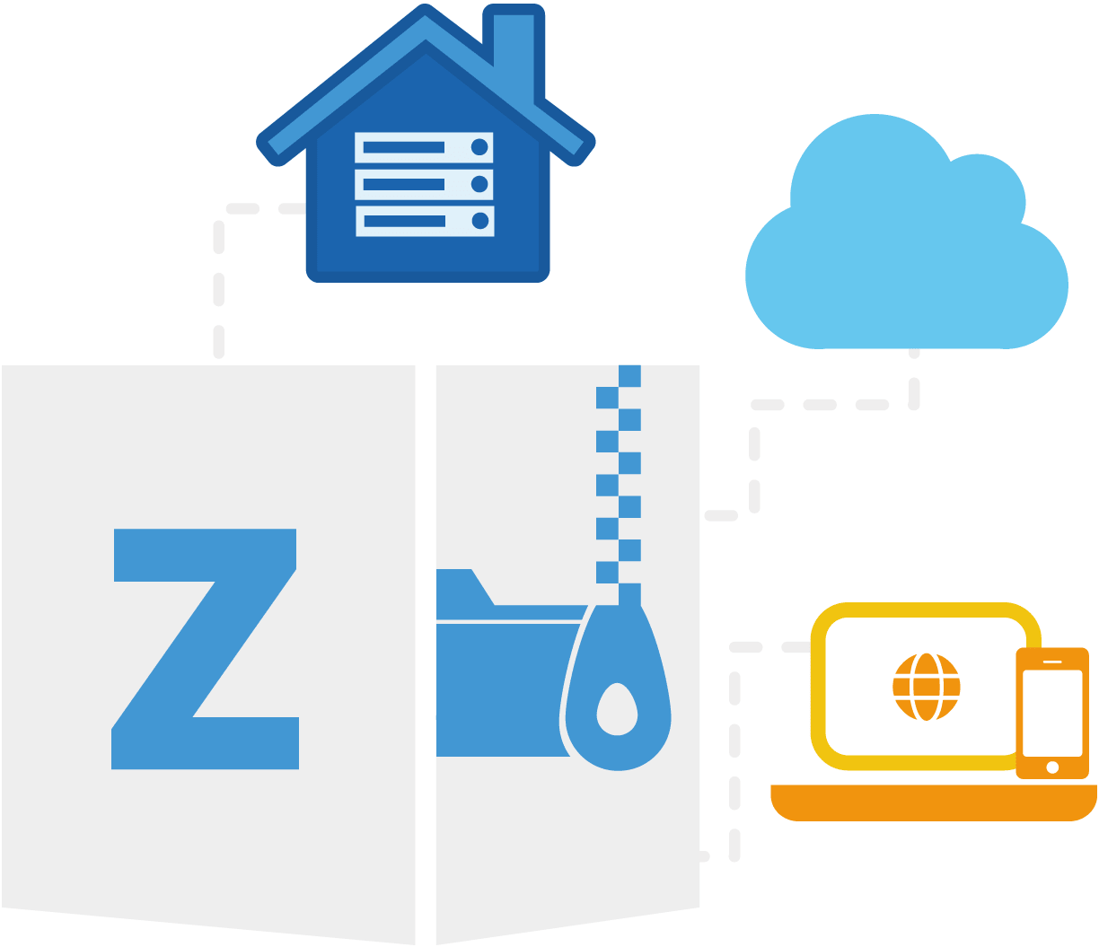 Aspose.ZIP Product Family