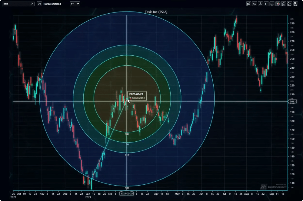 Screenshot of LightningChart JS Trader