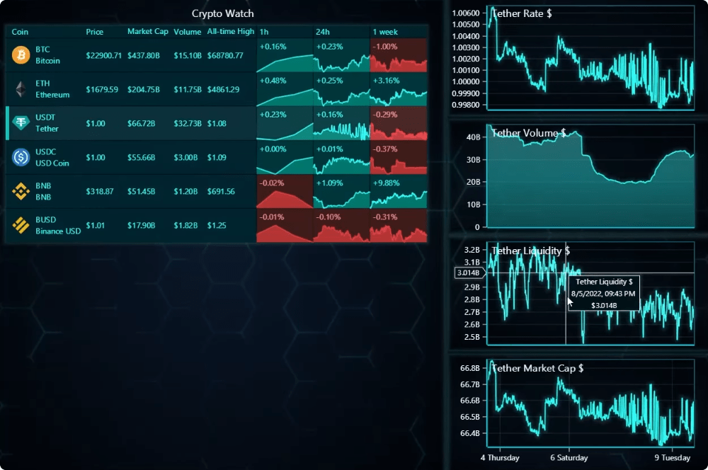 LightningChart JS Trader - DataGrid
