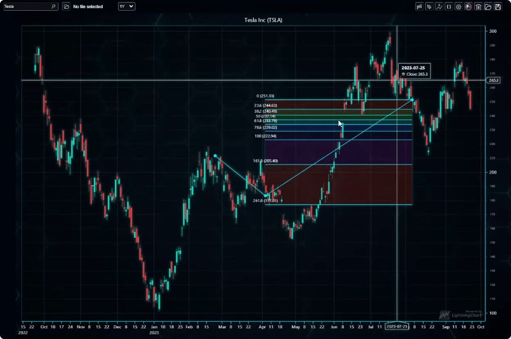 LightningChart JS Trader - Mountain Charts