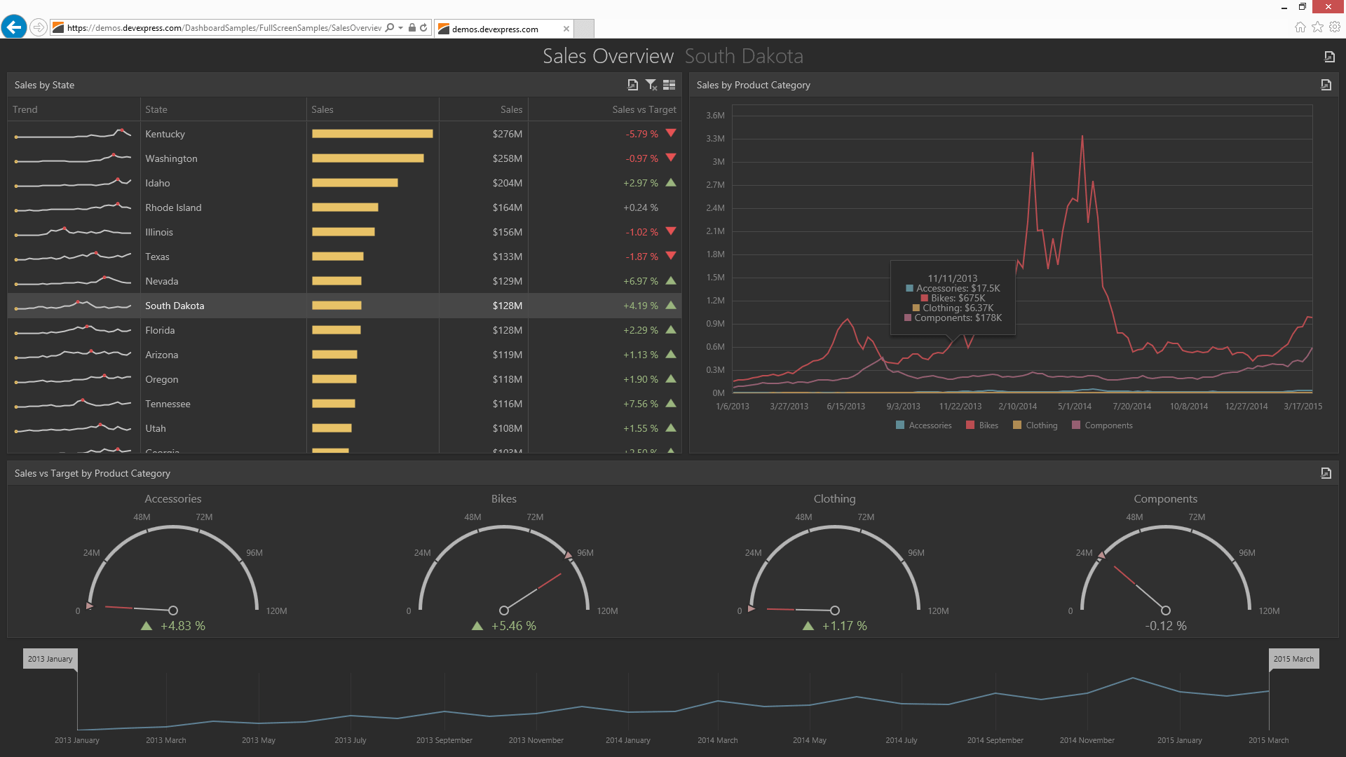 Data BindingTo bind the control to data, a scale's DataBinding event is used