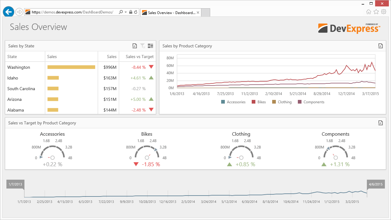 DashboardsASPx Gauges Suite Dashboards.