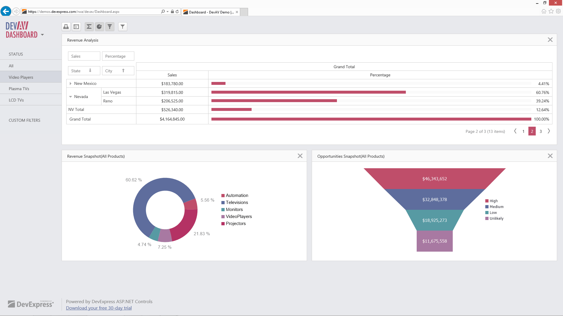 Pivot Grid Dashboards