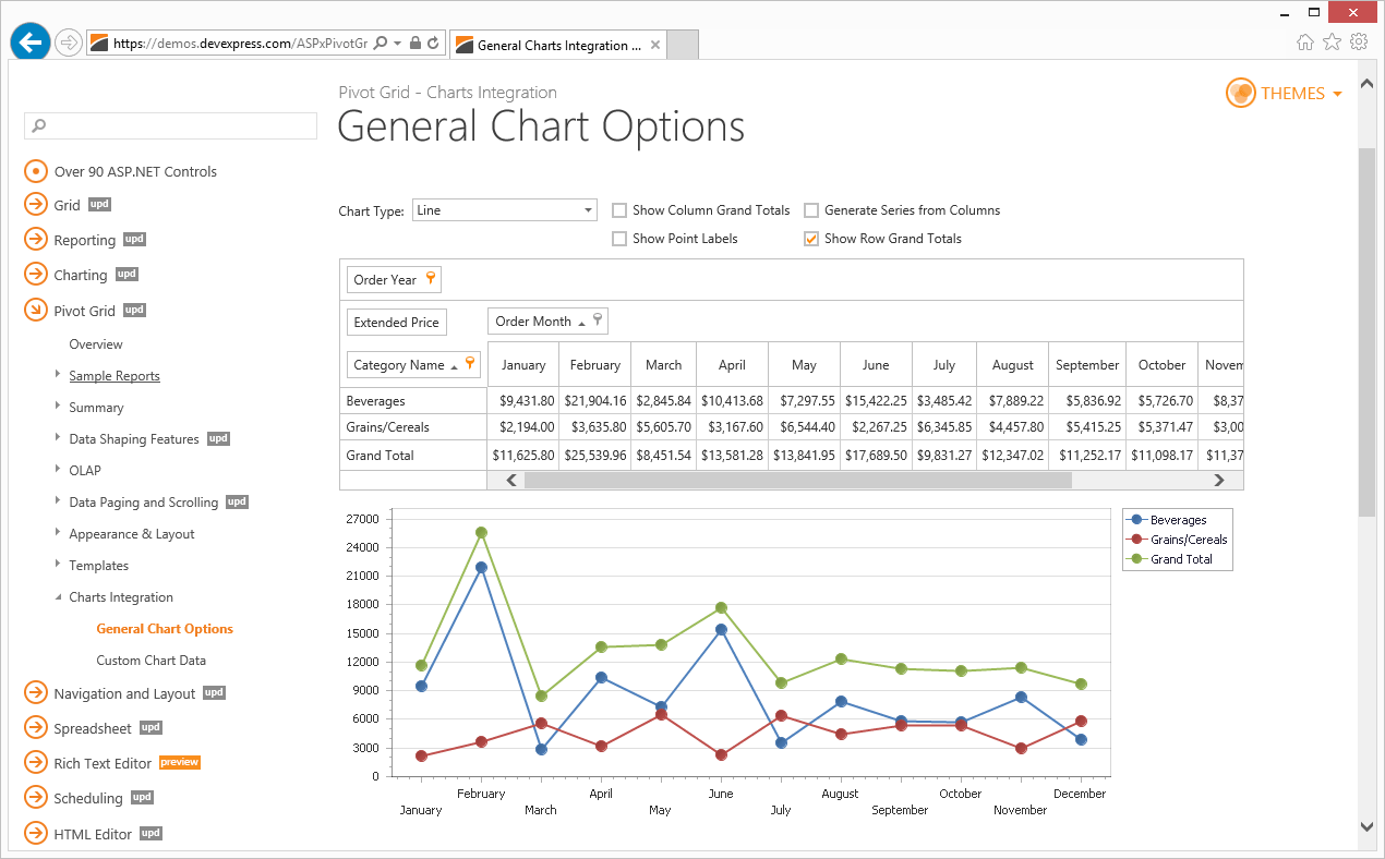 Pivot Grid Charts