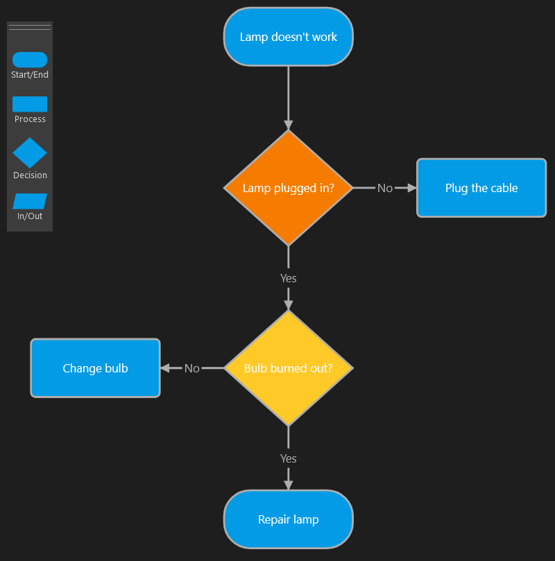 Screenshot of FlowChart JS