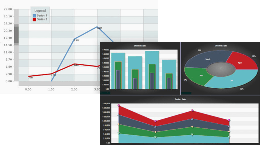 Screenshot of MindFusion.Charting for .NET MAUI