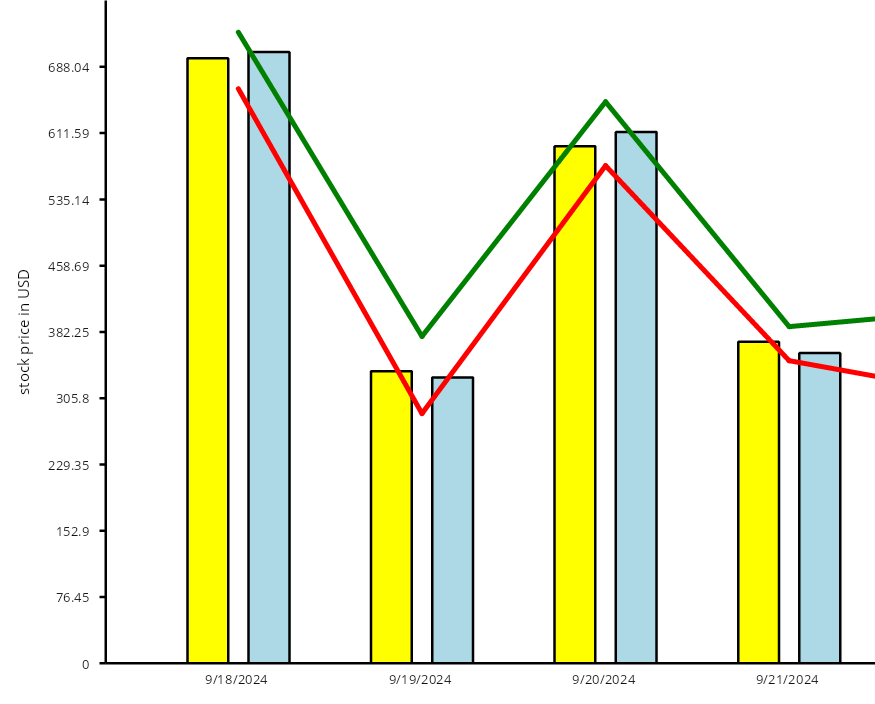 Mixed Chart Graphics