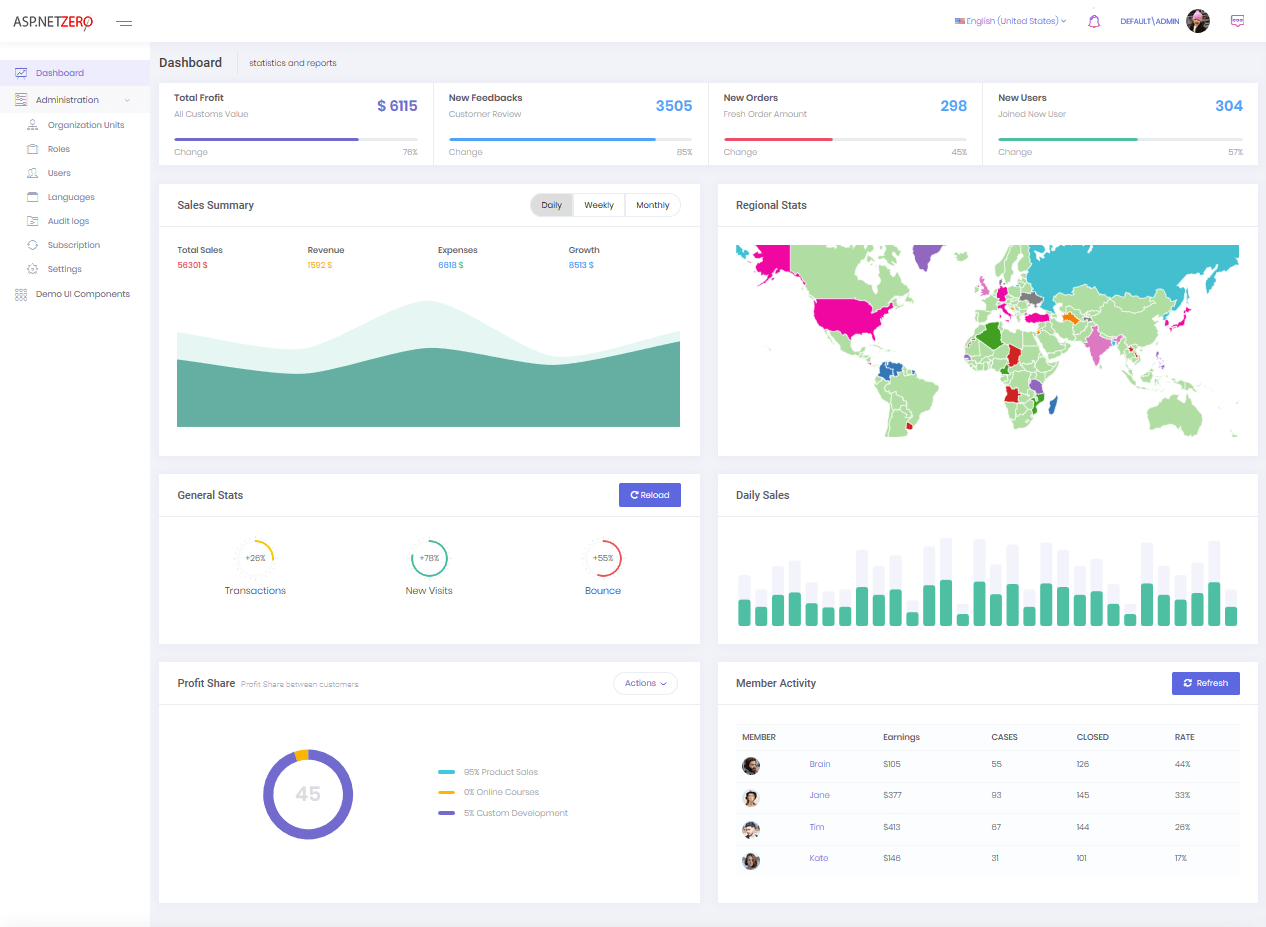 ASP.NET Zero