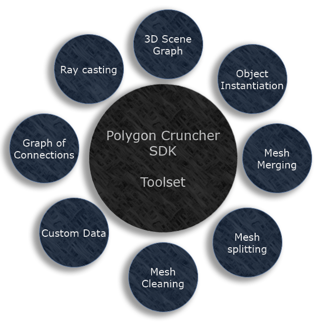 Includes ready to use tools and algorithms for rearranging and cleaning the scene.