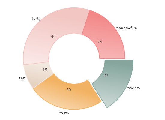 AppearanceAllows full customization of charts, gauges, and dashboards through styles and themes. A built-in theme editor enables easy creation of reusable, visu