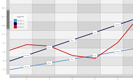 User InteractionEnables user interaction with charts and dashboards through pan, zoom, and rotation for pie and radar charts. Users can drag legends, and hit te