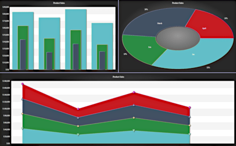 MindFusion.Charting for.NET Blazor