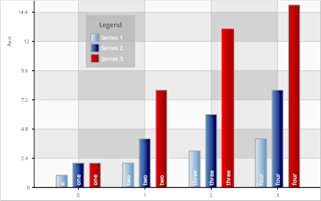 Various Chart TypesOffers a variety of chart types, including line, bar, pie, radar, scatter, and candlestick charts, with support for multiple series, customiz