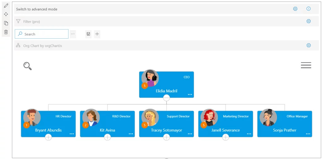 Screenshot of KWIZ Organization Chart