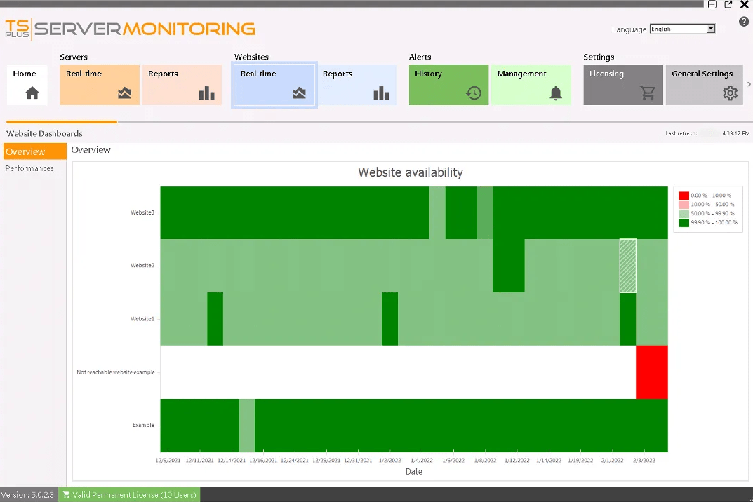 Real-time MonitoringEasily check that all your websites have been running properly over the last 30 days, or the period of time of your choice. This simple real