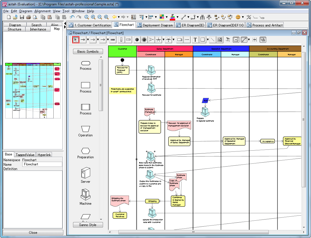 FlowchartFlowcharts are created by using the element palette on Diagram Editor.