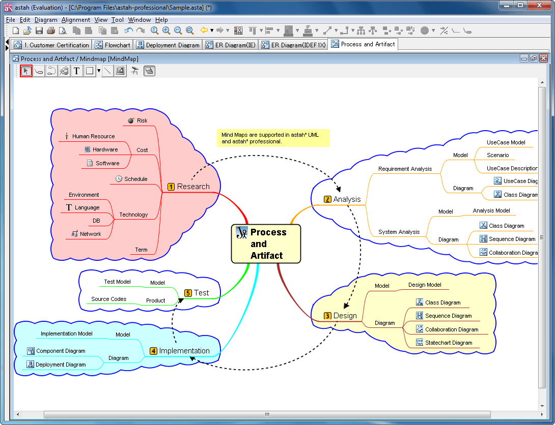 Mind MapMind Map is a powerful way of visualizing your thoughts and expanding your ideas endlessly. For brainstorming, taking quick notes with user requirements