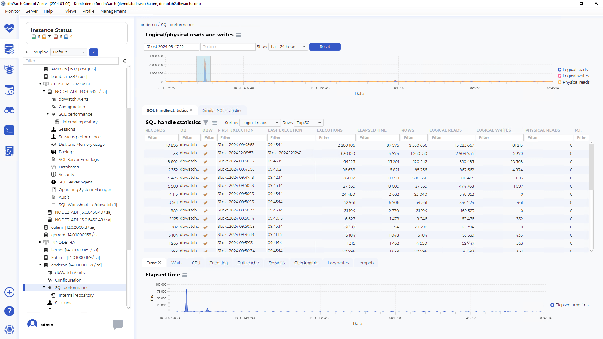 Monitor and optimize SQL performance.