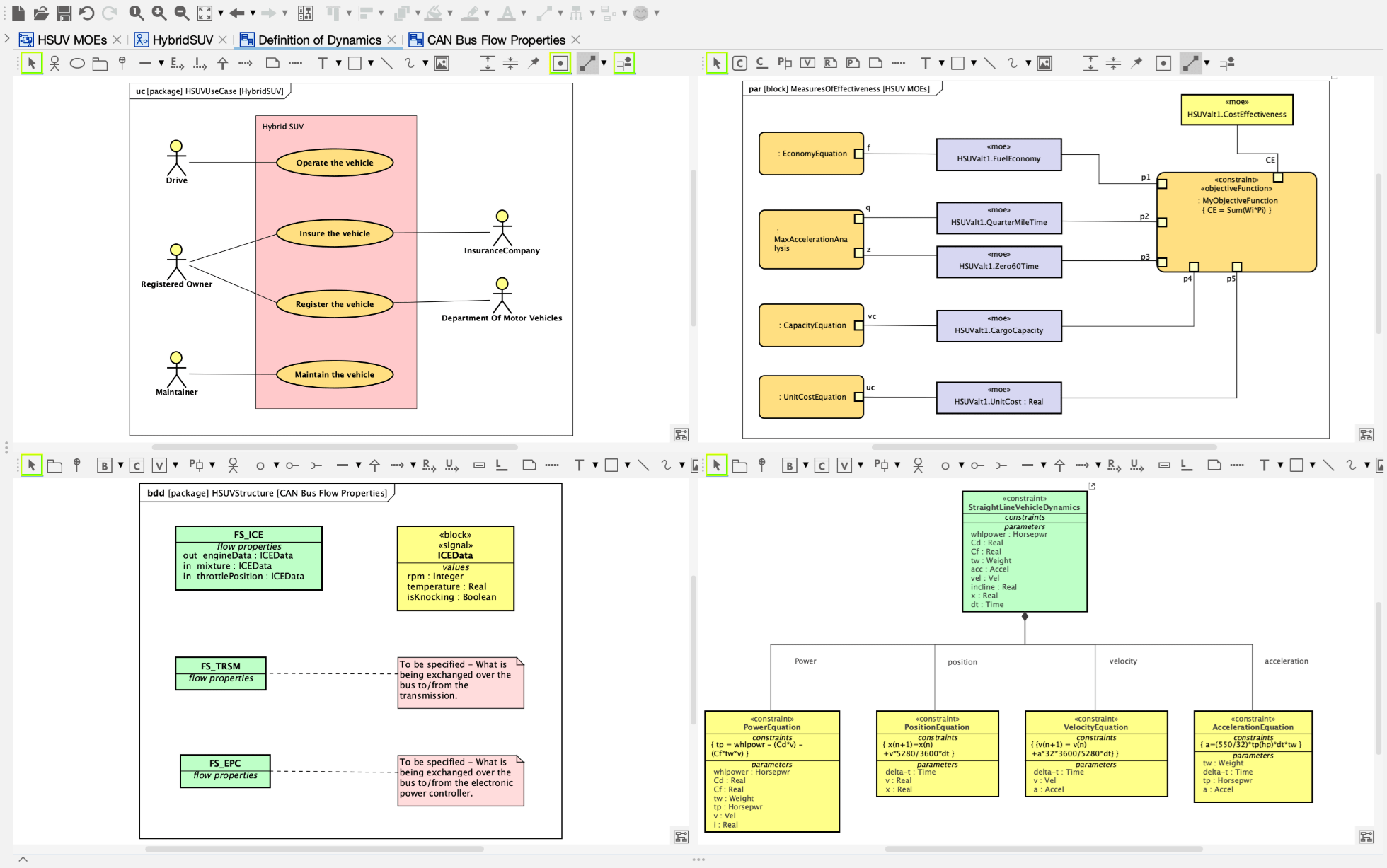 Diagram PresentationsImprove the clarity of communications.