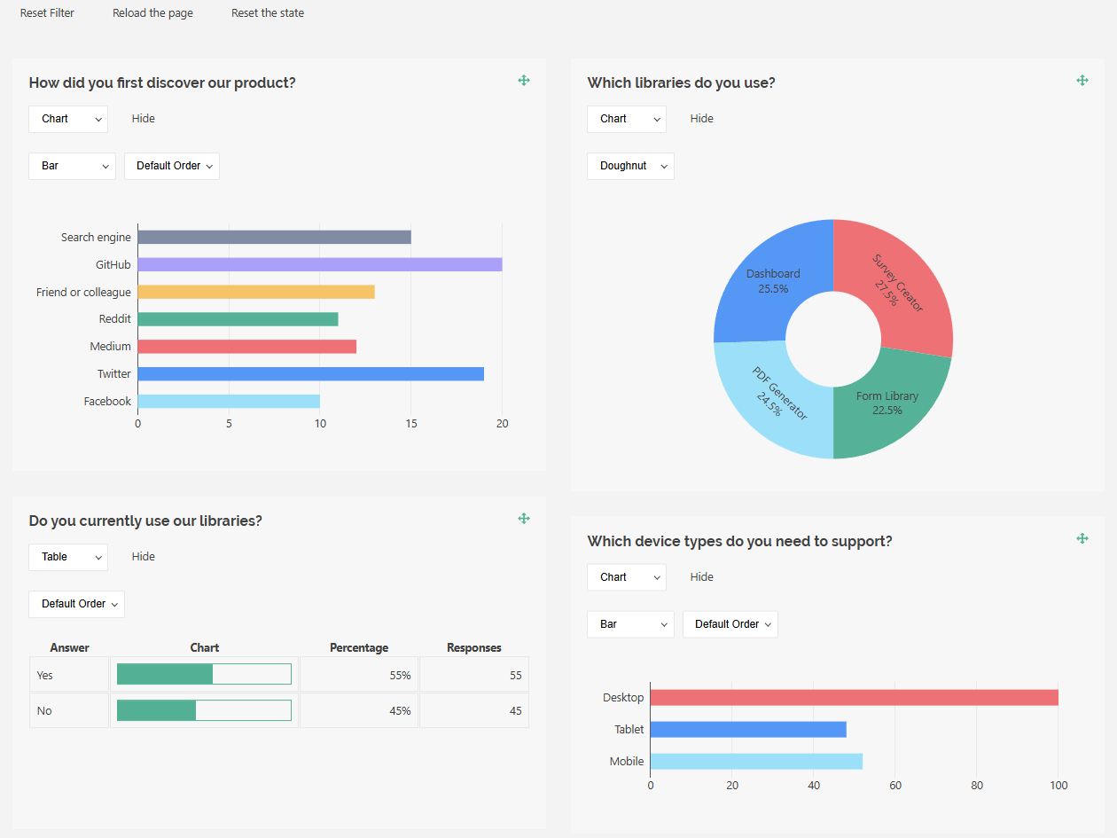 Screenshot of SurveyJS Dashboard